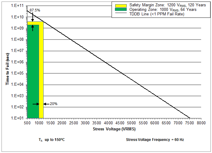AMC1304L05-Q1 AMC1304L25-Q1 AMC1304M05-Q1 AMC1304M25-Q1 Figure 3.gif